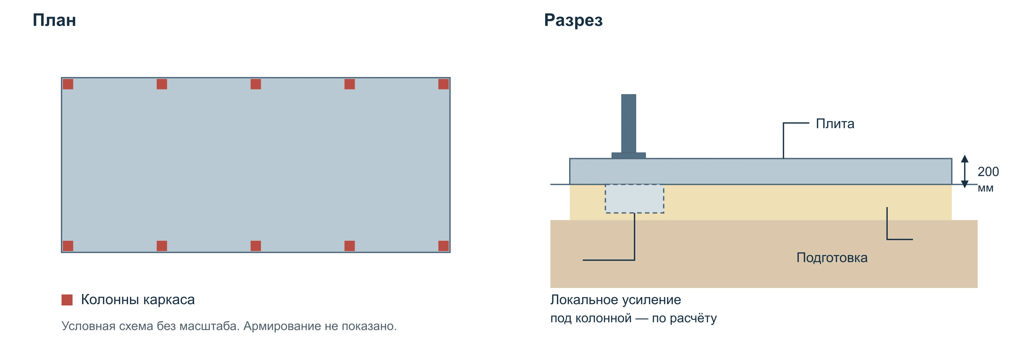 План и разрез монолитной плиты с усилениями под колоннами