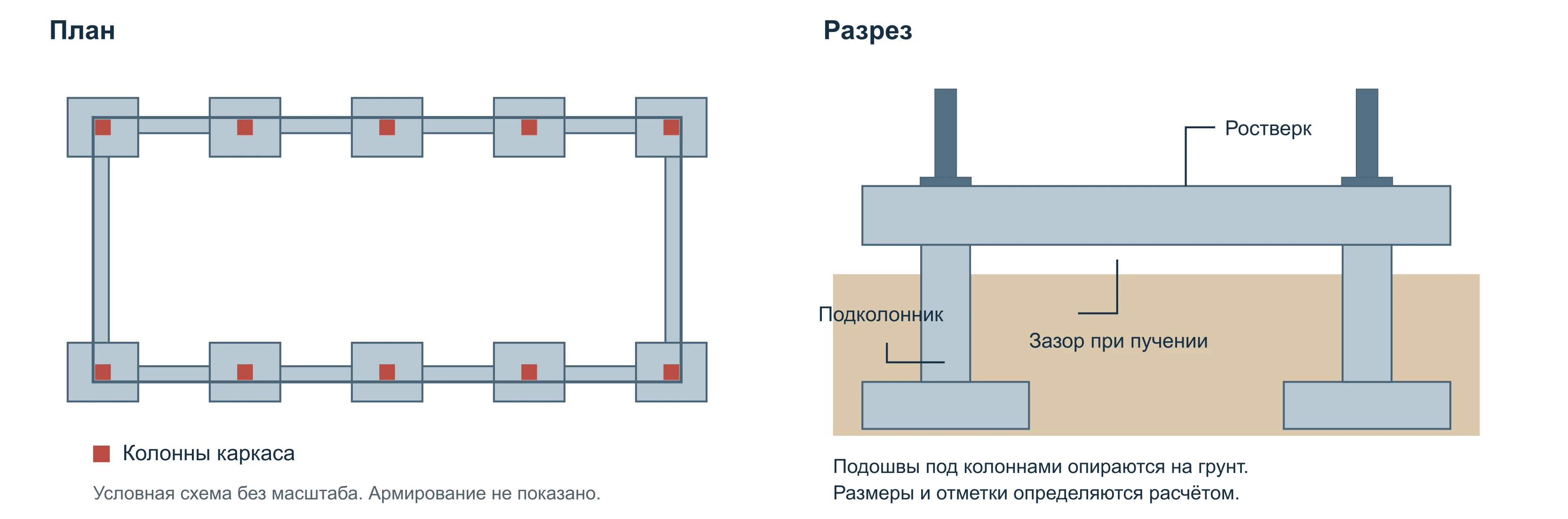 План и разрез отдельных опор с ростверком